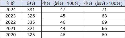 2024香港歷史開獎結(jié)果,創(chuàng)新策略執(zhí)行_曝光版72.331