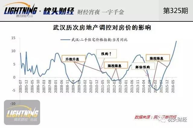 武漢房地產(chǎn)最新消息,武漢房地產(chǎn)最新消息，市場(chǎng)走勢(shì)、政策調(diào)控及未來(lái)展望