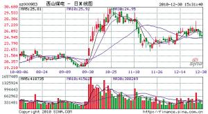 西山煤電工資最新消息,西山煤電工資最新消息，深度解讀與前景展望