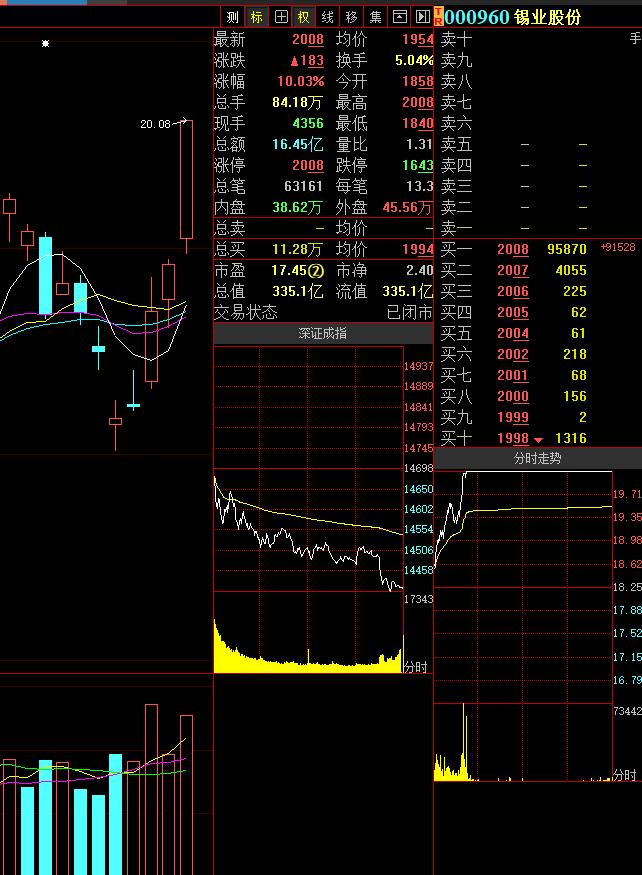 錫業(yè)股份股票最新消息,錫業(yè)股份股票最新消息深度解析