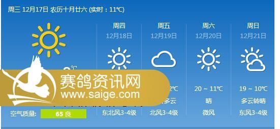 深圳市最新天氣預(yù)報,深圳市最新天氣預(yù)報