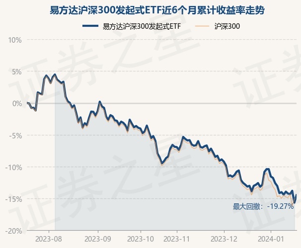 110003基金凈值查詢今天最新凈值,關(guān)于易方達(dá)滬深300ETF基金凈值查詢今日最新凈值的詳細(xì)解讀