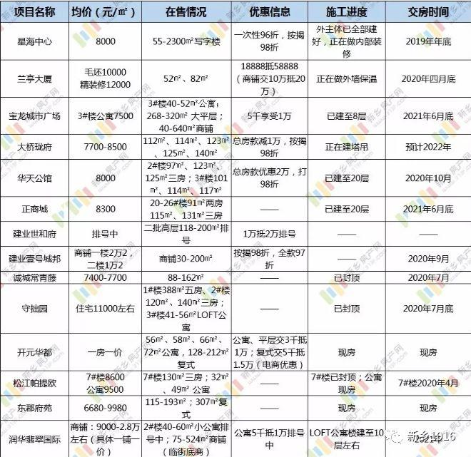 新鄉(xiāng)市房價(jià)最新價(jià)格表,新鄉(xiāng)市房價(jià)最新價(jià)格表及其市場趨勢(shì)分析