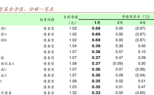 001319基金凈值查詢今天最新凈值,關于001319基金凈值查詢今天最新凈值的全面解析