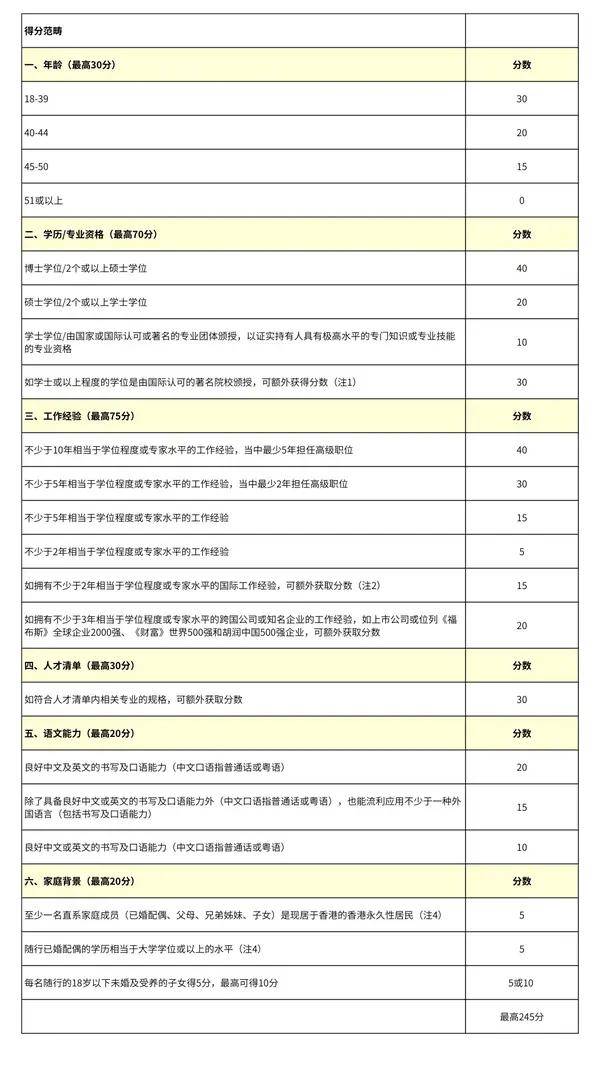 2024新奧正版資料大全,數(shù)據(jù)解釋說明規(guī)劃_升級版90.245