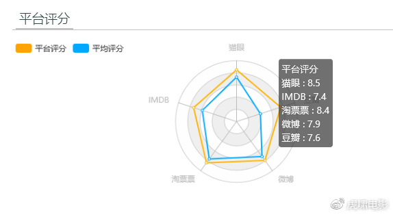 白小姐紅虎網(wǎng),全方位數(shù)據(jù)解析表述_可靠版93.319