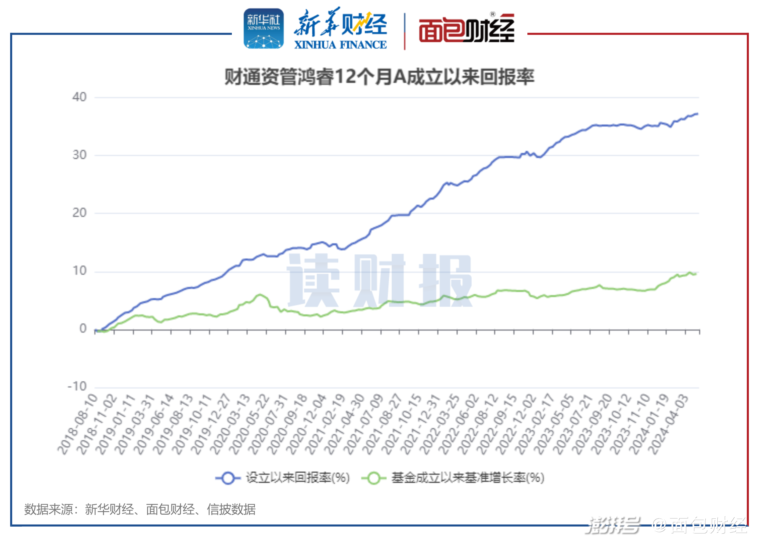 519704基金凈值查詢今天最新凈值,關(guān)于519704基金凈值查詢今天最新凈值的全面解讀