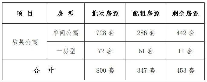 漳浦公租房的最新消息,漳浦公租房的最新消息