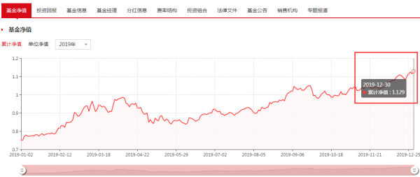 001409基金凈值查詢(xún)今天最新凈值,關(guān)于今天最新凈值查詢(xún)，了解關(guān)于001409基金凈值的最新動(dòng)態(tài)