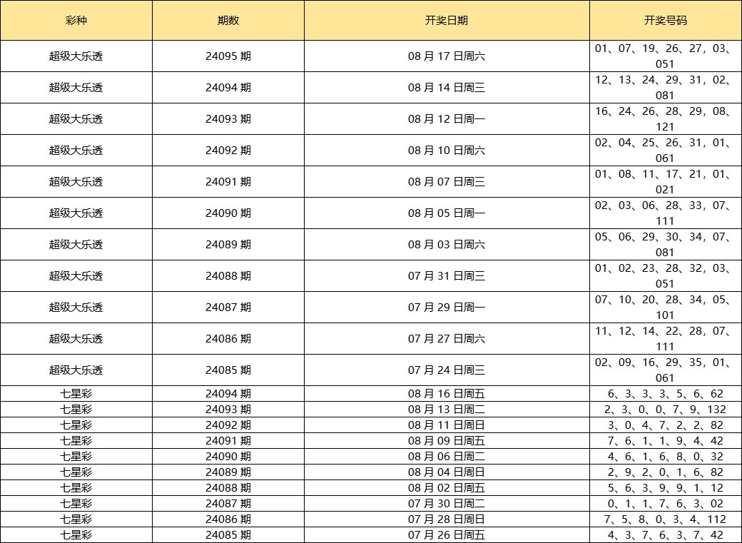 2024澳門正版資料大全,新技術(shù)推動(dòng)方略_車載版85.230