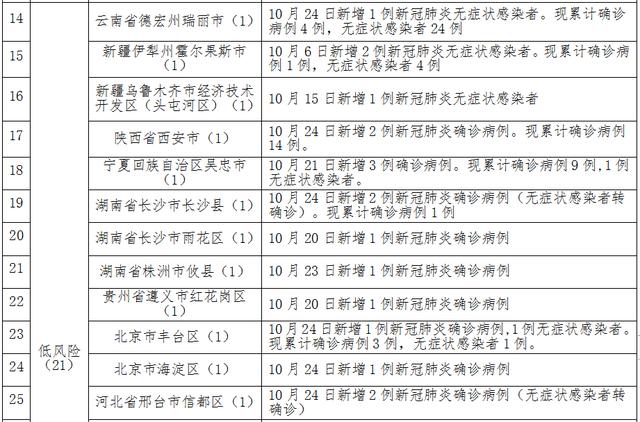 北京11月報告?zhèn)魅静?5153例,決策支持方案_精致生活版78.724