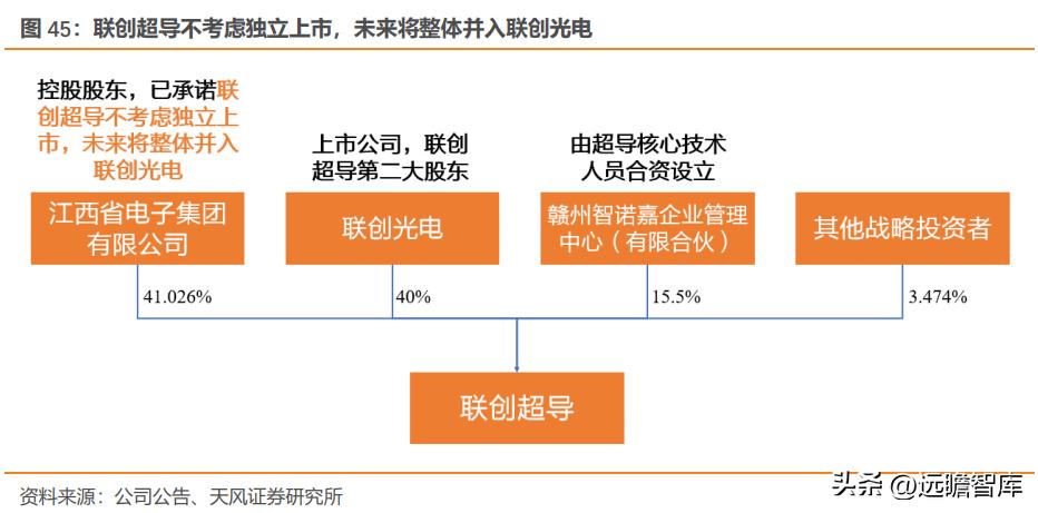 聯(lián)創(chuàng)電子股票最新消息,聯(lián)創(chuàng)電子股票最新消息深度解析