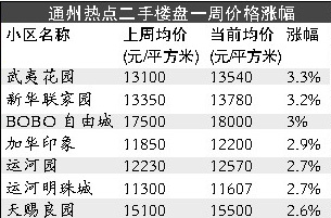 通州大廠房價最新消息,通州大廠房價最新消息，市場走勢與購房指南