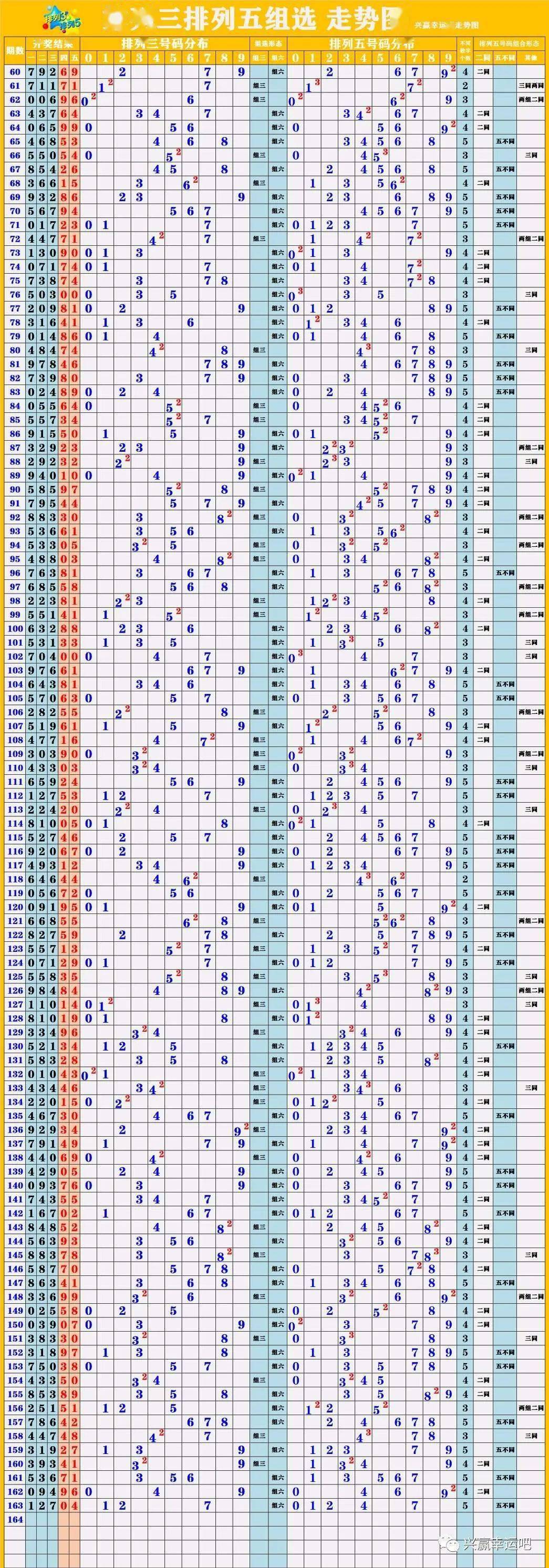 新澳門彩歷史開獎記錄走勢圖,決策支持方案_精致生活版70.215