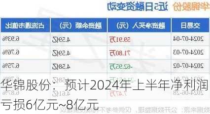 華錦股份重組最新消息,華錦股份重組最新消息，企業(yè)變革與行業(yè)展望