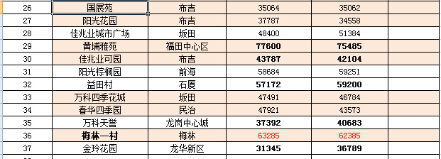 呂四最新二手房出售,呂四最新二手房出售，市場(chǎng)趨勢(shì)與購房指南