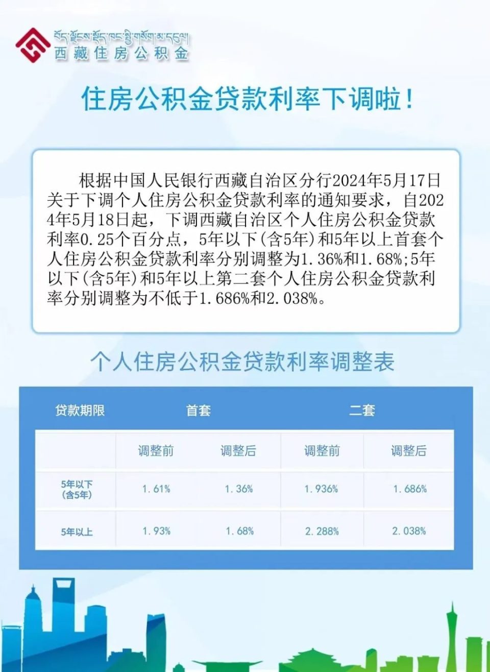 公積金貸款利率表2022最新版,公積金貸款利率表2022最新版，全面解讀與最新動(dòng)態(tài)