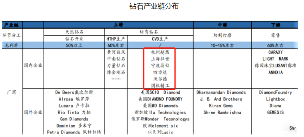 名揚天下 第3頁