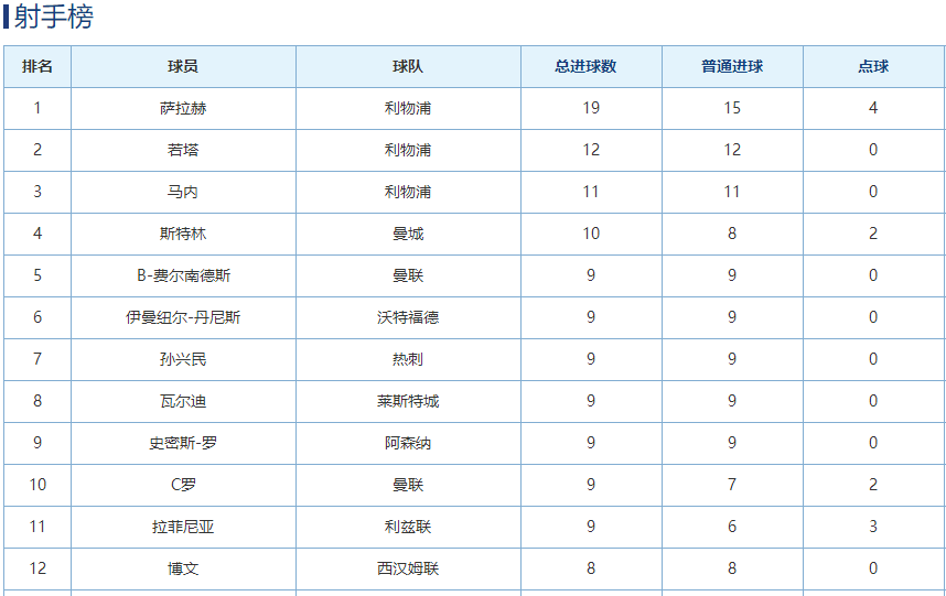 最新體育四項成績表,最新體育四項成績表概覽