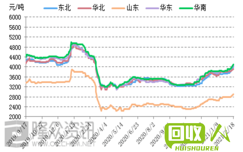 最新廢電瓶多少錢一斤,最新廢電瓶價格走勢，多少錢一斤？