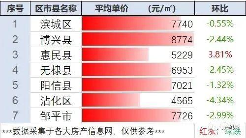 平原二手房最新出售,平原二手房最新出售，市場趨勢(shì)與購房指南