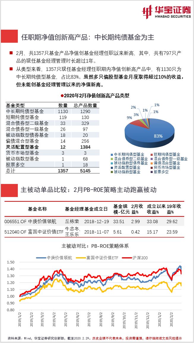 綿綿細雨 第3頁