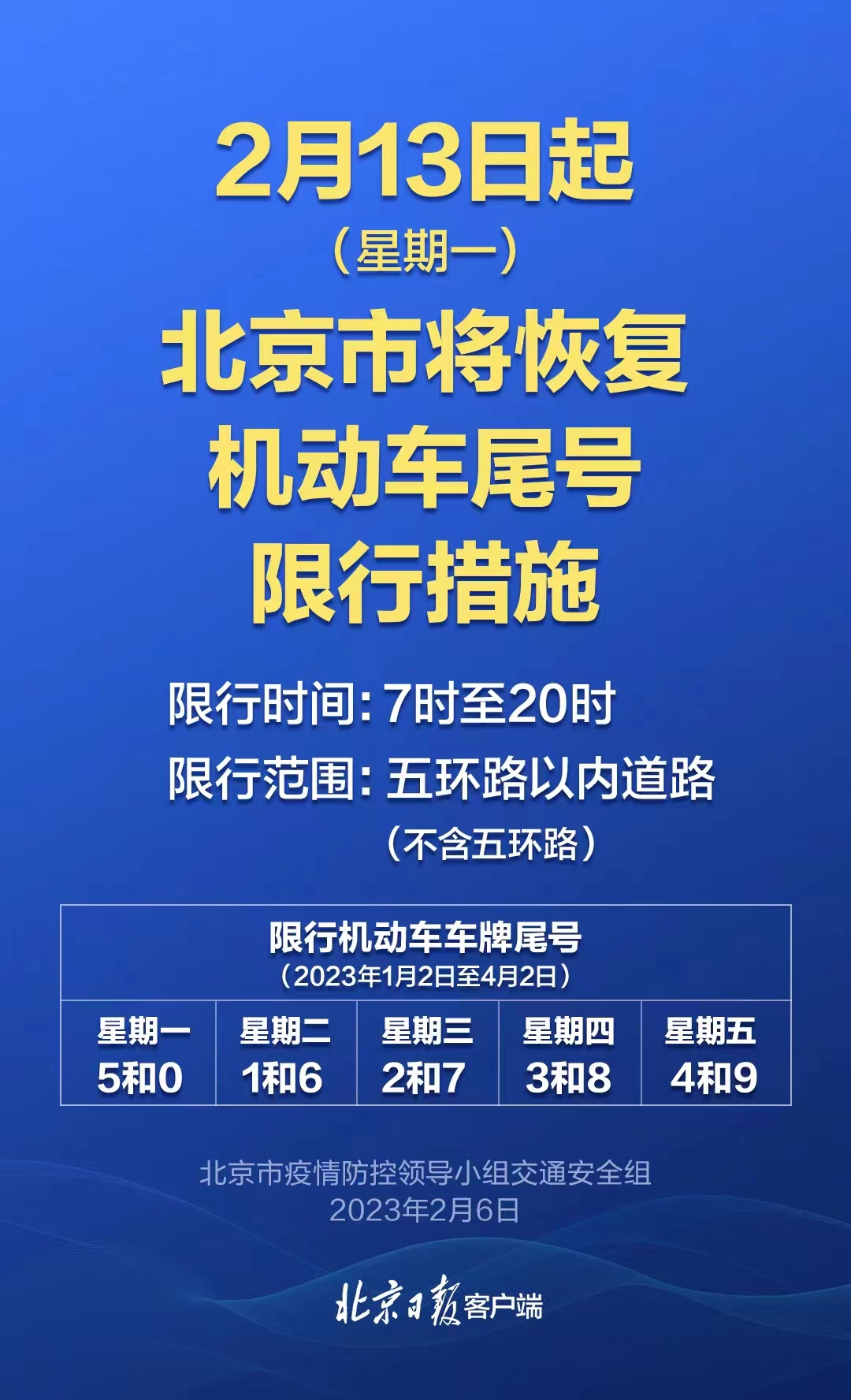 最新一輪尾號限行,最新一輪尾號限行政策下的城市出行策略與影響分析