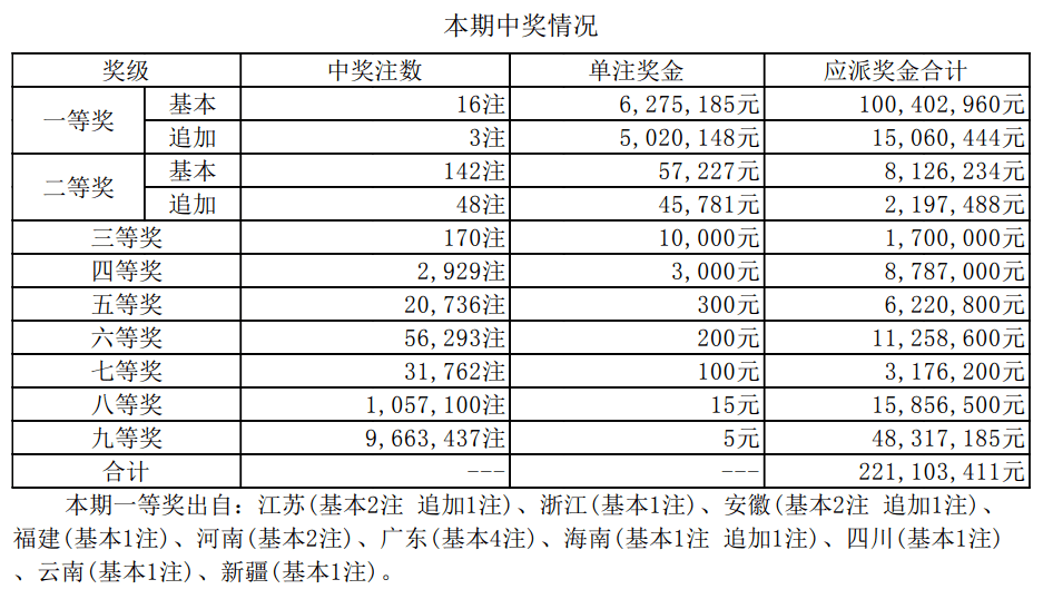 新澳門開獎結(jié)果+開獎記錄表查詢,快速處理計劃_多媒體版42.107