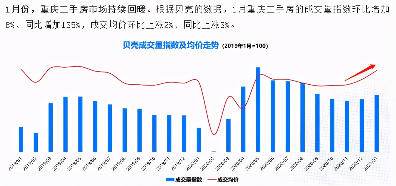 重慶二手房價最新消息,重慶二手房價最新消息，市場走勢與購房指南