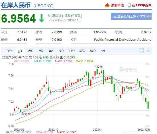 中國(guó)人民銀行最新匯率,中國(guó)人民銀行最新匯率，影響與展望