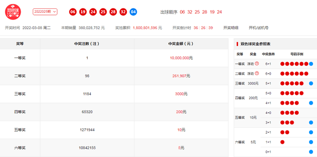 2024年12月22日 第86頁