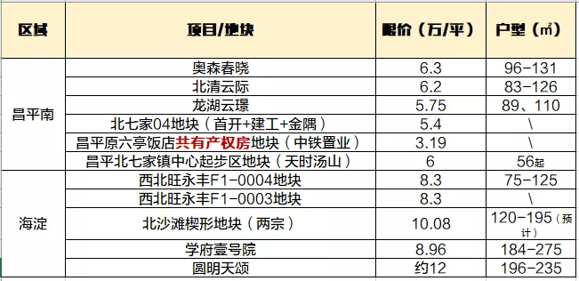 氣勢非凡 第3頁