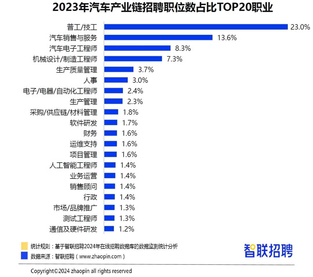 招聘最新,招聘最新動(dòng)態(tài)，行業(yè)變革與人才需求