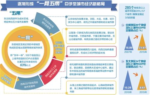 五最新,五最新發(fā)展趨勢(shì)及其影響