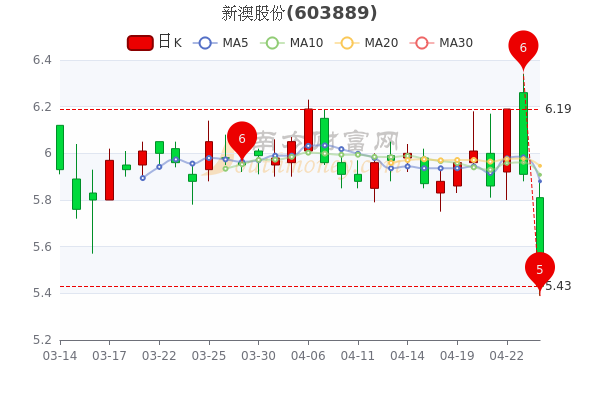 新澳出彩綜合走勢圖帶連線圖,快速問題處理_攜帶版75.777