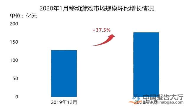 手游最新,手游最新趨勢(shì)與熱門(mén)游戲解析