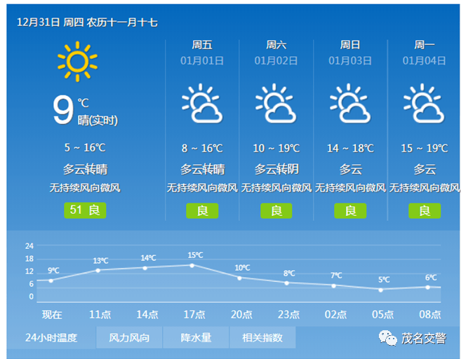 最新 天氣,最新天氣狀況及其影響