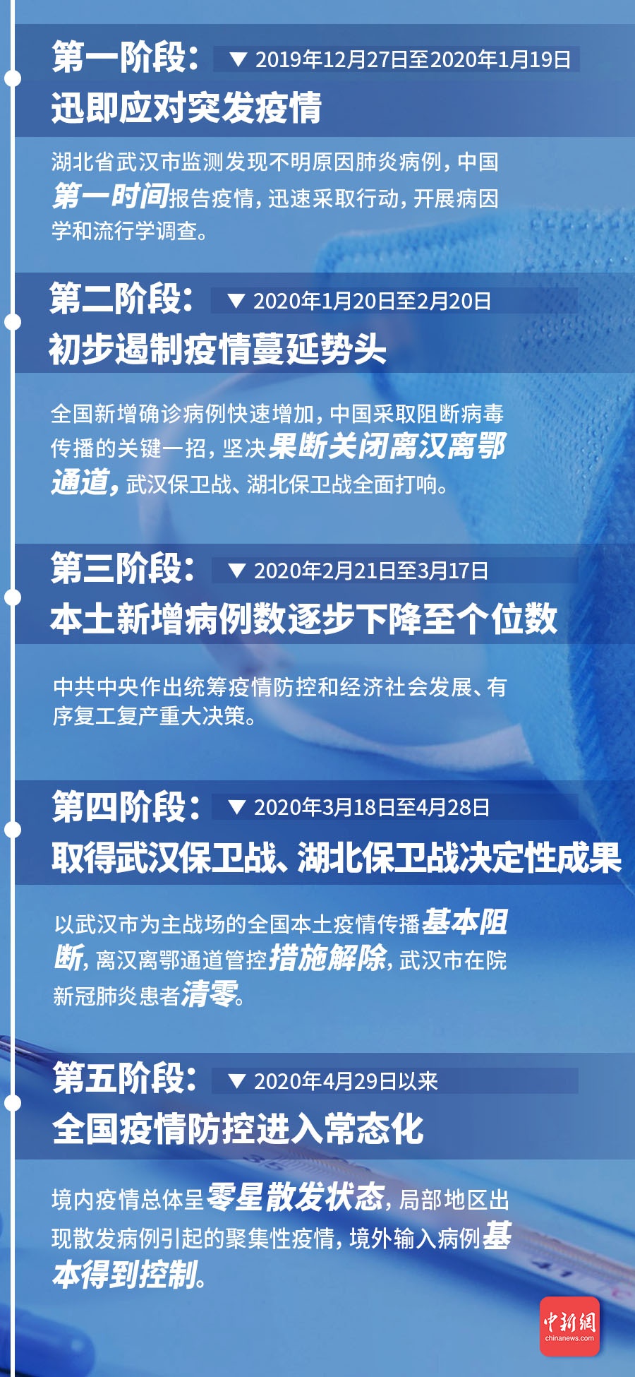 疫情最新消息通知,疫情最新消息通知，全球態(tài)勢與應(yīng)對策略