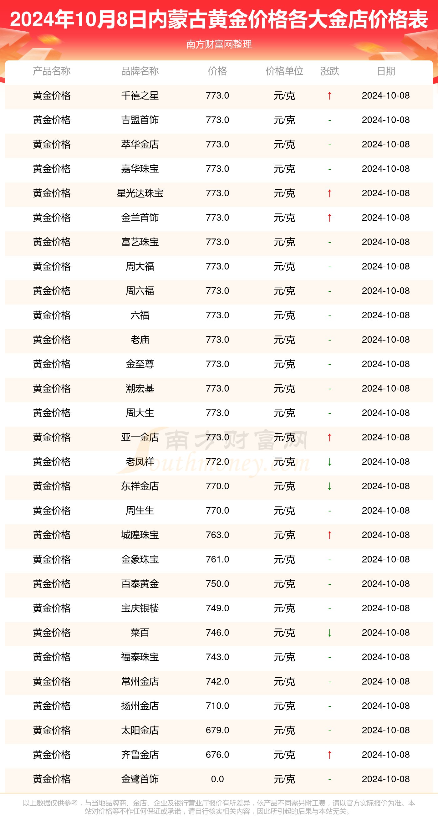 千禧試機(jī)號(hào)金碼關(guān)注碼的歷史背景,連貫性方法執(zhí)行評(píng)估_緊湊版52.897