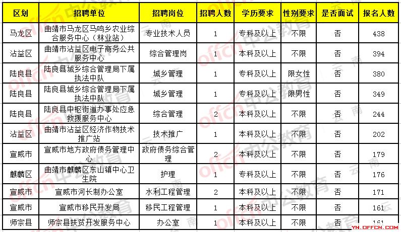 最新醫(yī)院招聘,最新醫(yī)院招聘動態(tài)及人才需求分析