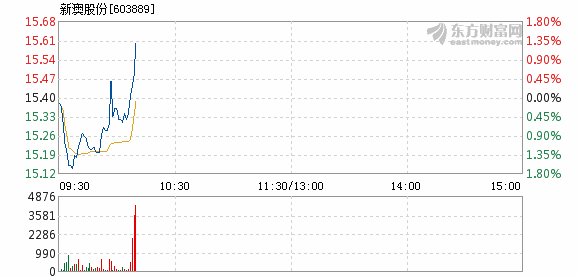 2024年新澳資料免費公開,處于迅速響應(yīng)執(zhí)行_明亮版2.343