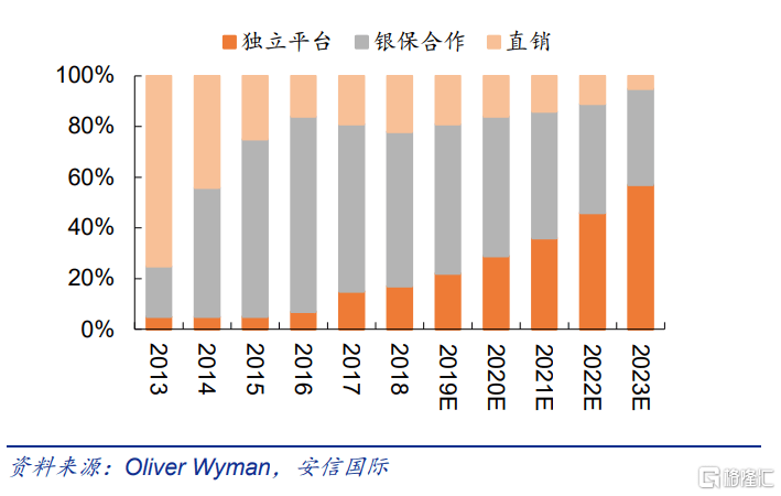 保險(xiǎn)最新,保險(xiǎn)最新發(fā)展趨勢(shì)及創(chuàng)新策略