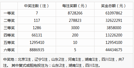 新澳門彩歷史開獎記錄走勢圖,專家意見法案_定制版86.277