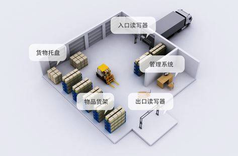 最新倉,最新倉儲技術(shù)與管理模式探討