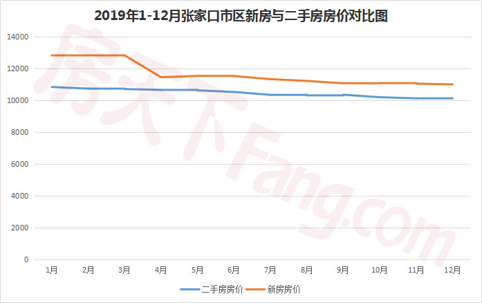 最新房價走勢,最新房價走勢分析