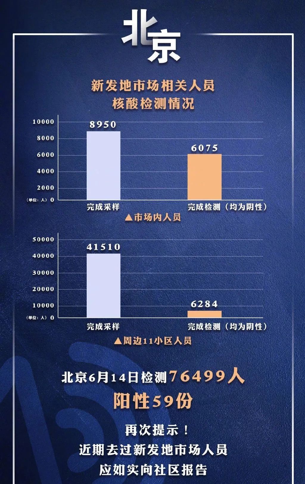 北京最新疫情,北京最新疫情，堅(jiān)定信心，共克時(shí)艱