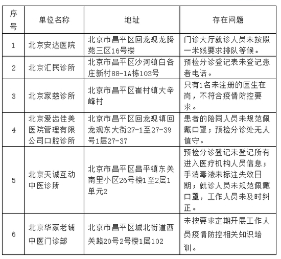 北京疫情最新,北京疫情最新動(dòng)態(tài)與防控措施