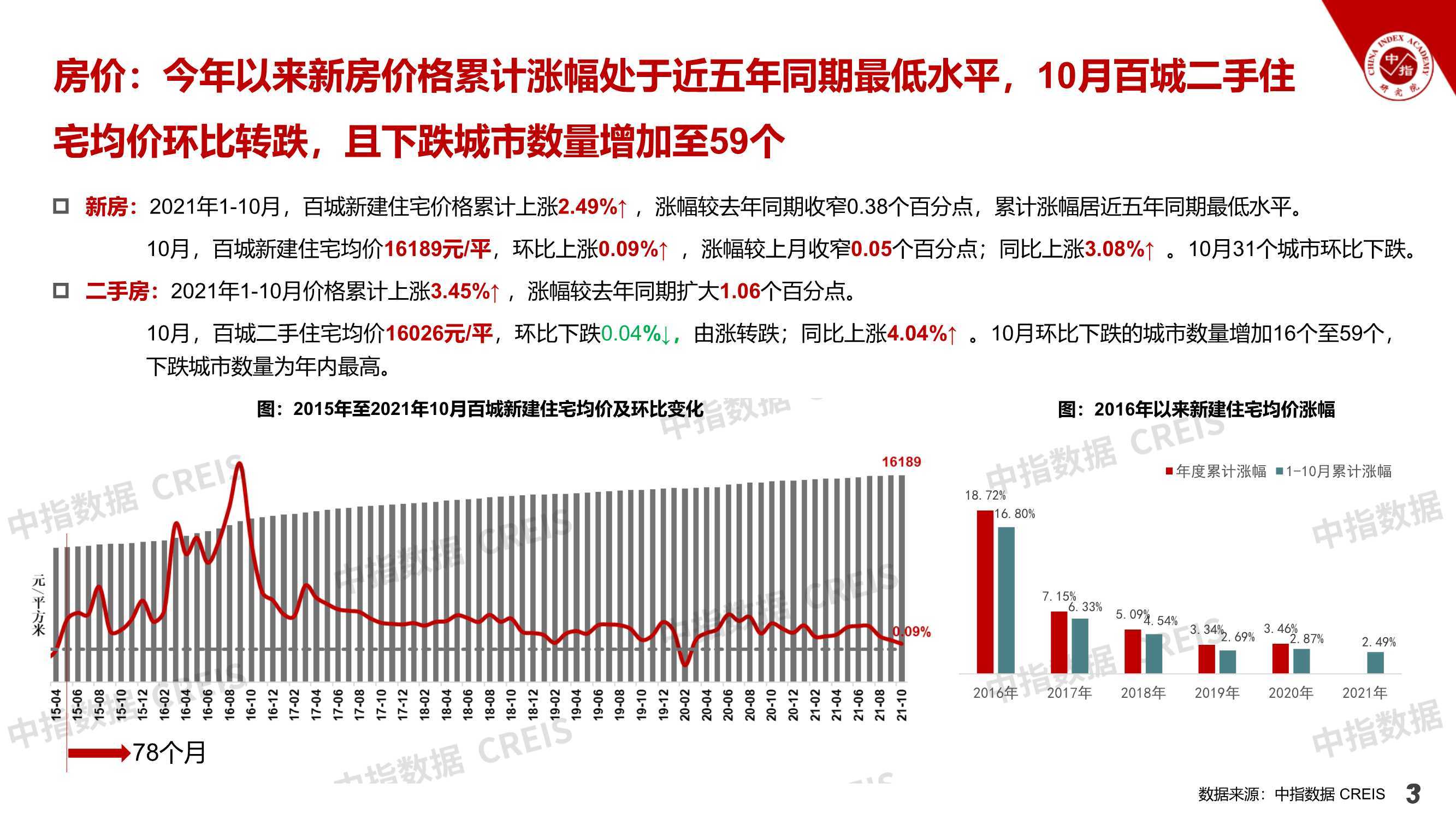 最新房產(chǎn),最新房產(chǎn)趨勢(shì)及其影響