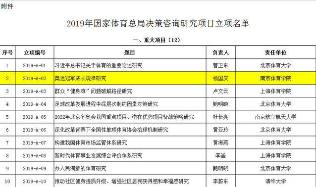 2024年新澳開(kāi)獎(jiǎng)結(jié)果,咨詢(xún)項(xiàng)目決策資料_界面版80.741