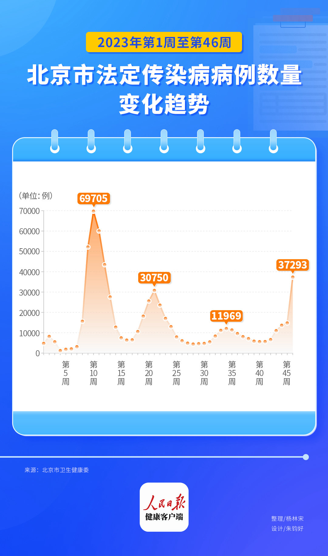 北京11月報告?zhèn)魅静?5153例,案例分析_風尚版79.288